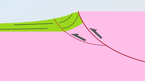 Profilschnitt der die Überschiebung dses Granodiorits auf die Kreide an der Lauistzer Überschiebung zeigt