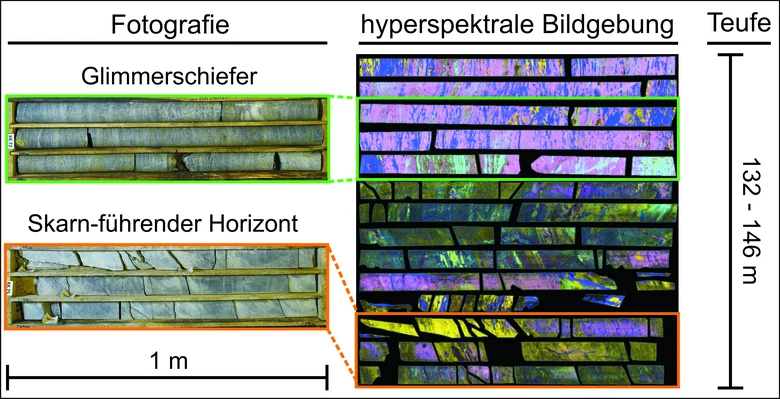 Bohrkerene der Erkundungsbohrung Geyer