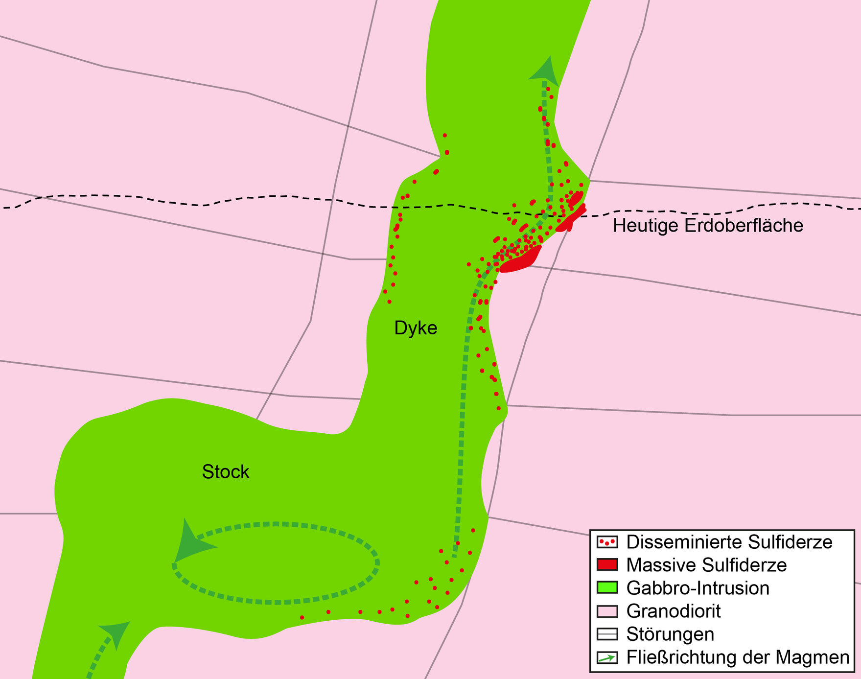 Modell für die Entstehung von gang- und stockförmigen Gabbro-Intrusionen der Lausitz und ihrer assoziierten magmatischen Sulfidanreicherungen.