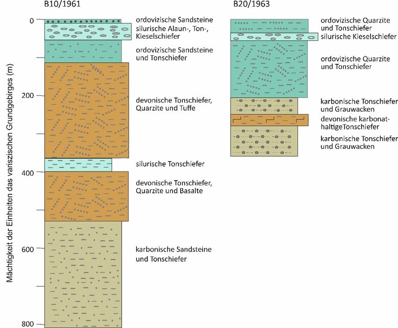 Bohrprofile aus dem Görlitzer Schiefergebirge.