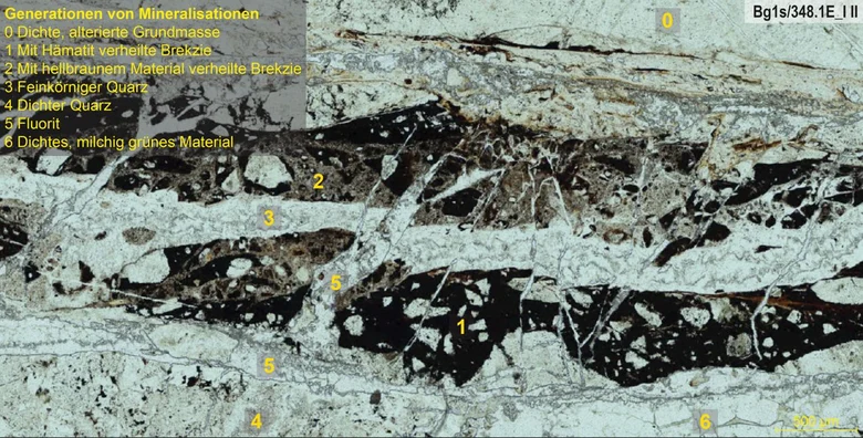 Dünnschlifffoto, das sechs Generationen von Bruch und Mineralisation zeigt