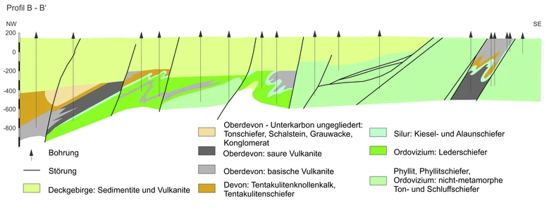 Profilschnitt durch die Mittelsächsische Zone
