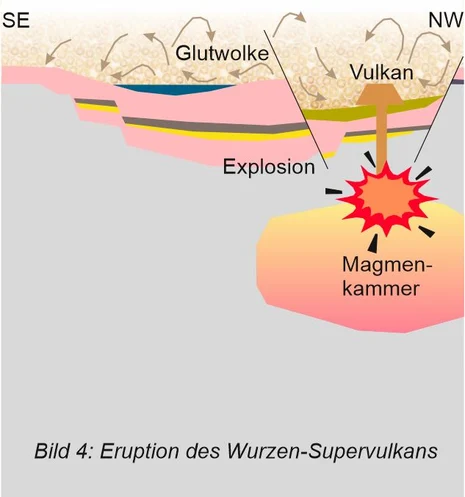 Nordsächsisches Becken: Eruption des Wurzen-Supervulkans Nordsächsisches Becken: Eruption des Wurzen-Supervulkans