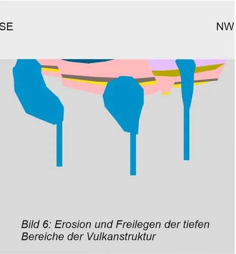 Nordsächsisches Becken: Profilbild des heutigen Zustands Nordsächsisches Becken: Profilbild des heutigen Zustands