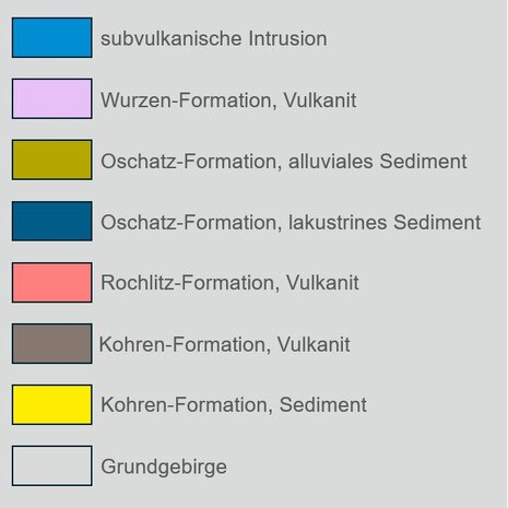 Nordsächsisches Becken: Legende der Profilschnitte zur geologischen Entwicklung