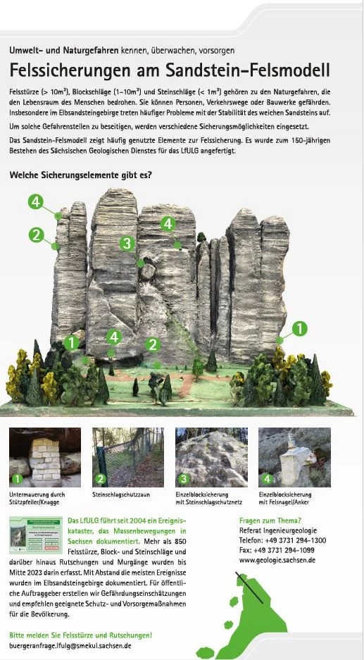 Felssicherungen, Poster