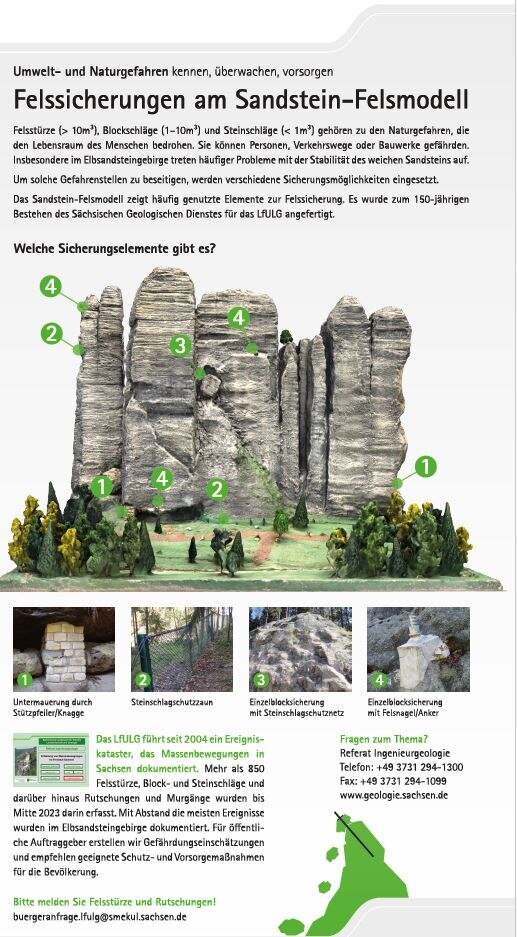 Felssicherungen, Poster