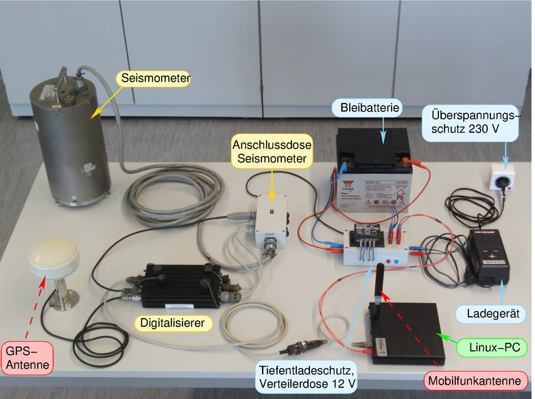Ausrüstung einer Online-Station zur Aufzeichnung seismischer Ereignisse