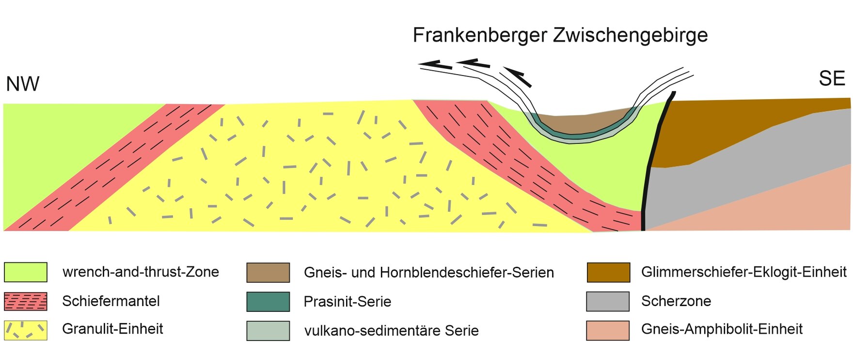 Profilschnitt, der die Deckenstruktur des Frankenberger Zwischengebirges zeigt nach Stephan et al. (2015).
