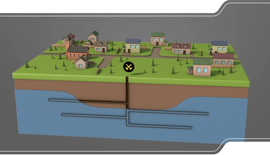 Blockbild der Situation im Zwickau-Oelsnitz-Becken. DieGrubenbaue werden geflutet, wodurch darüberliegende gebäude gehoben oder gesenkt werden.