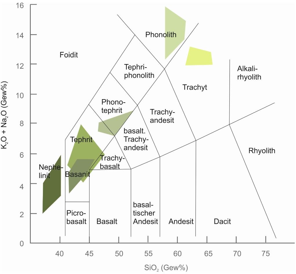 Chemismus der Vulkanite Sachsens im TAS Diagramm