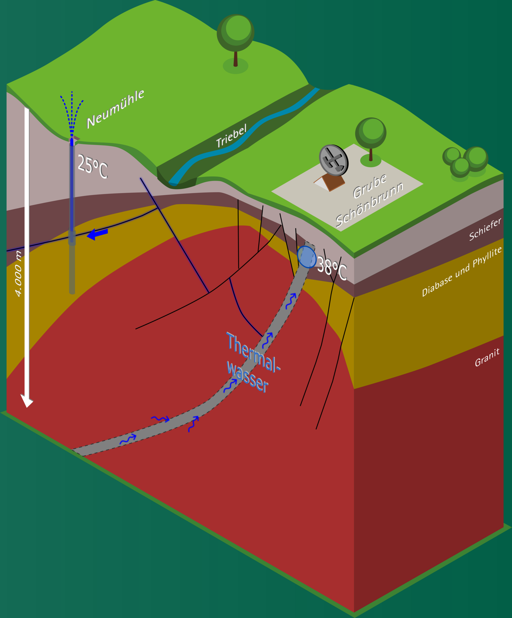 Blockbild des geologischen Untergrundes mit wichtigen geologischen Einheiten und Störungen.