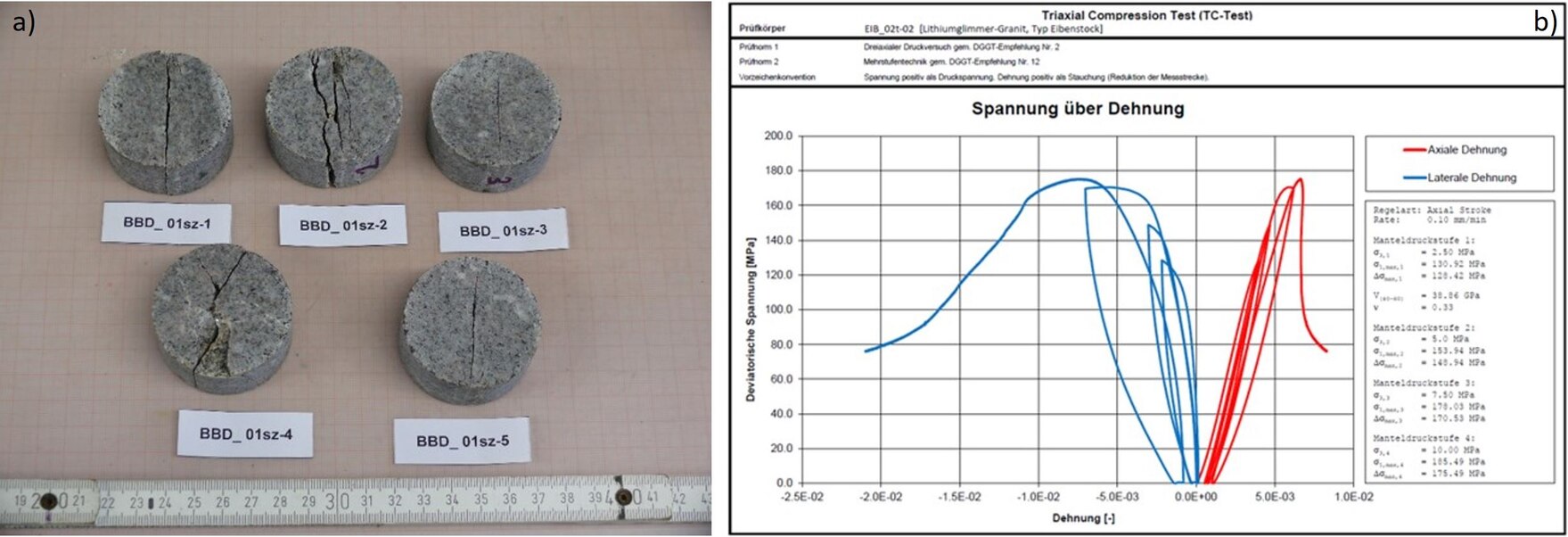 Zerbrochene Bohrkerne nach gesteinsmechanischen Versuchen sowie Diagamm der dazugehörigen Spannungs-Dehnungs-Kurven