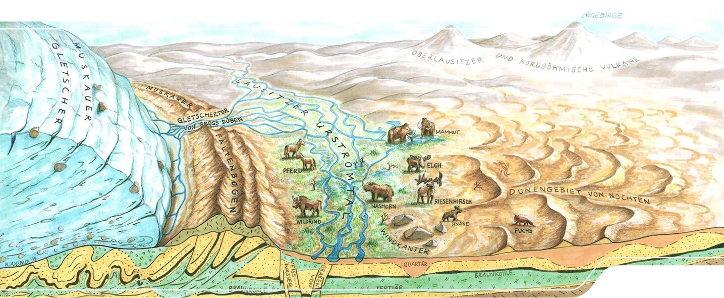 Eiszeitlandschaft. Die vordringenden Eismassen deformieren das Gestein vor der Eisfront.