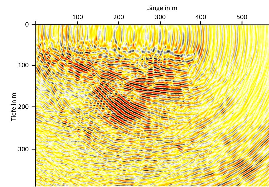 Die Ergebnisse seismischer Untersuchungen an der Struktur Börnersdorf zeigen im Vertikalschnitt deutlich die Schüsselform des Maars.
